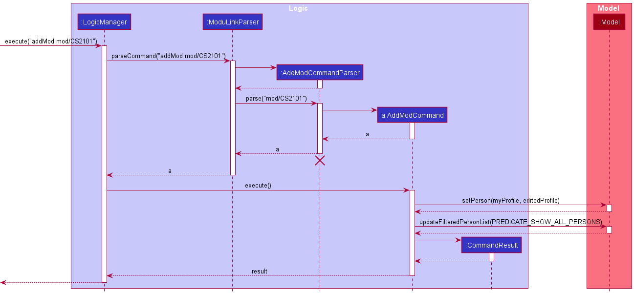 AddModSequenceDiagram