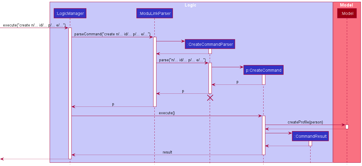 CreateSequenceDiagram