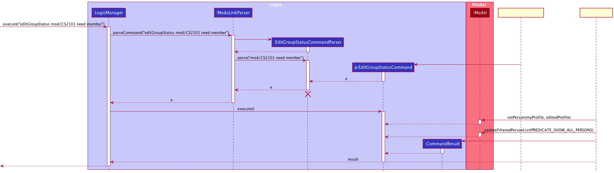 EditGroupStatusDiagram