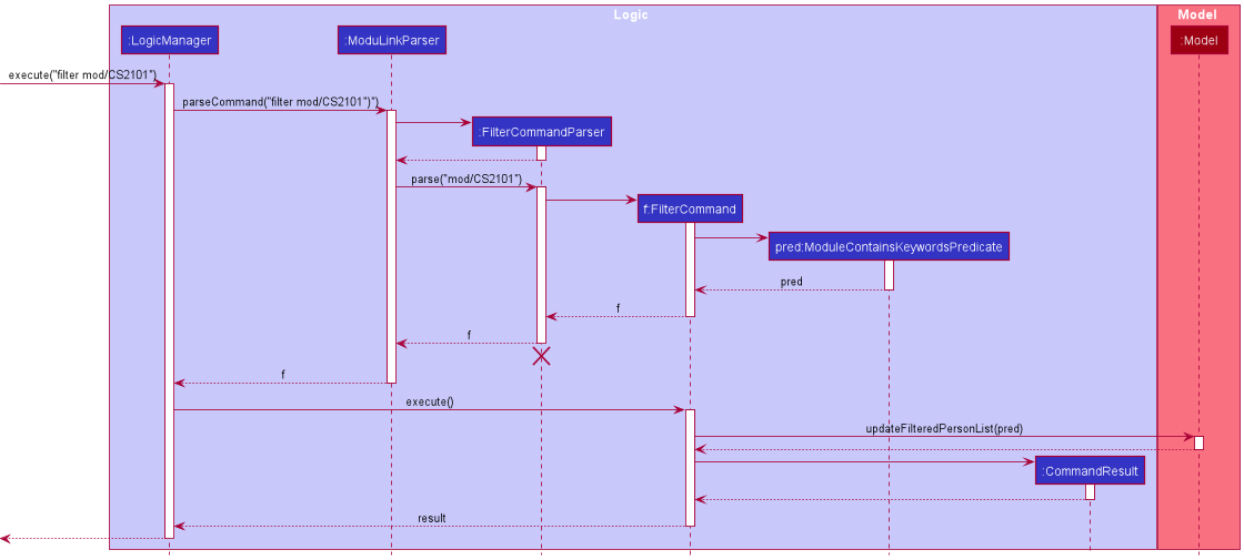 FilterSequenceDiagram