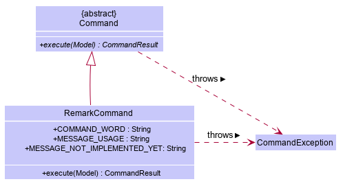 The relationship between RemarkCommand and Command